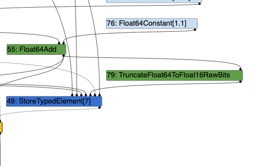 turbofan nodes